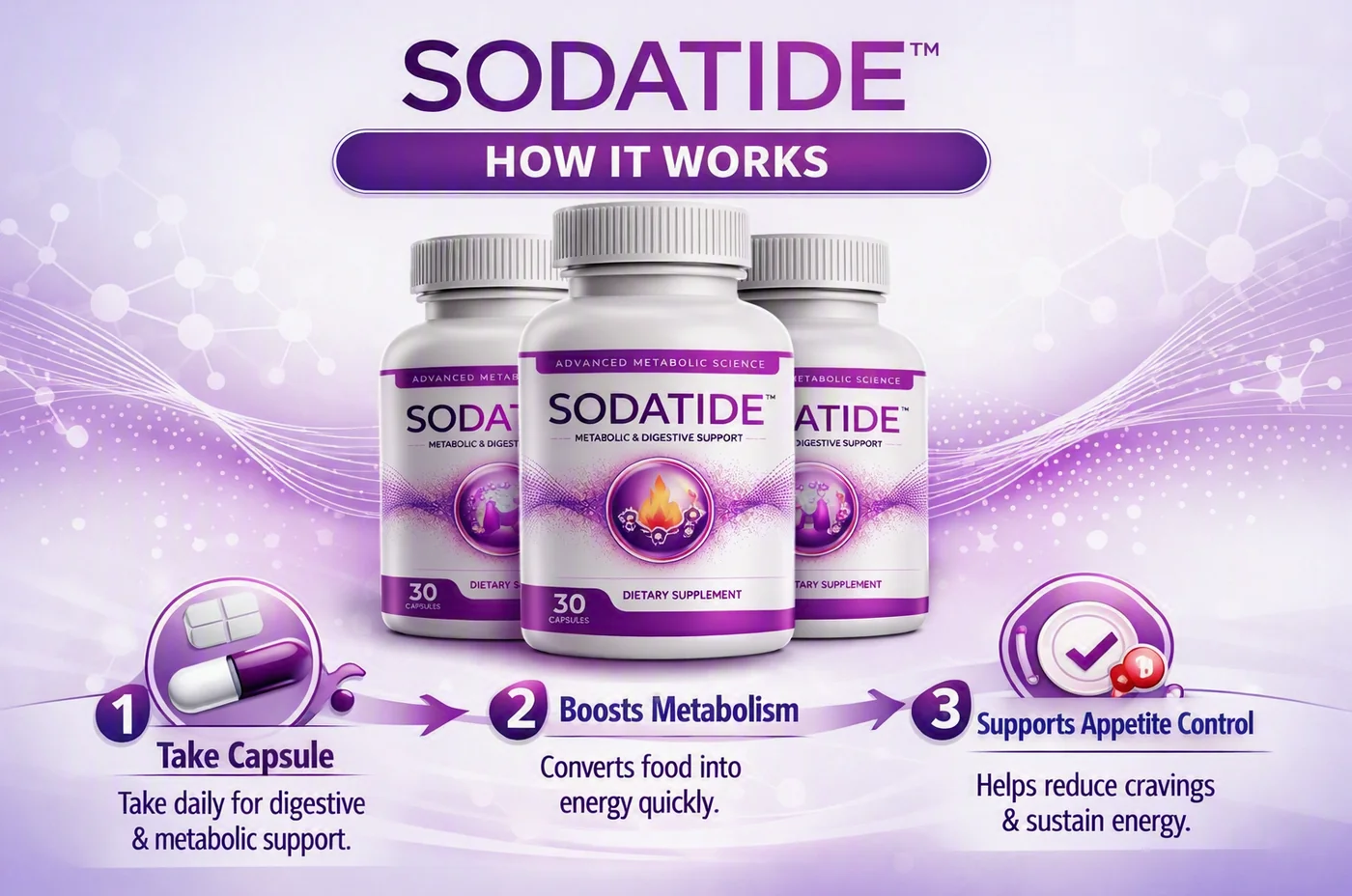 SodaTide three step mechanism: take the capsule, support metabolism, support appetite control